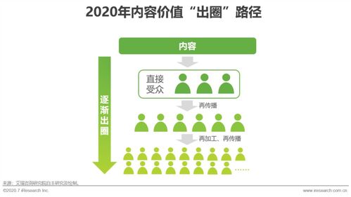內容為核，營銷為翼 互聯網時代賦能企業銷售新動能