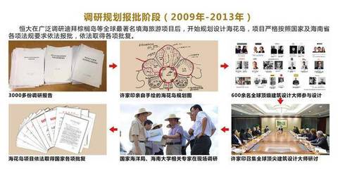 完勝迪拜棕櫚島？恒大海花島如何強勢開啟世界旅游新紀元