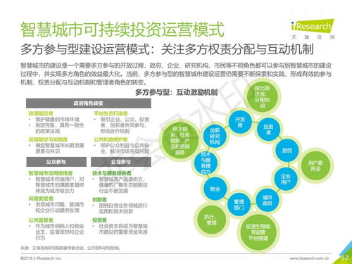 2019年中國智慧城市發(fā)展新動(dòng)能 艾瑞咨詢洞見下的旅游開發(fā)項(xiàng)目策劃新思路